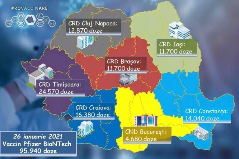 Încă 14.040 doze de vaccin Pfizer BioNTech ajung la Centrul Regional de Distribuție Constanța