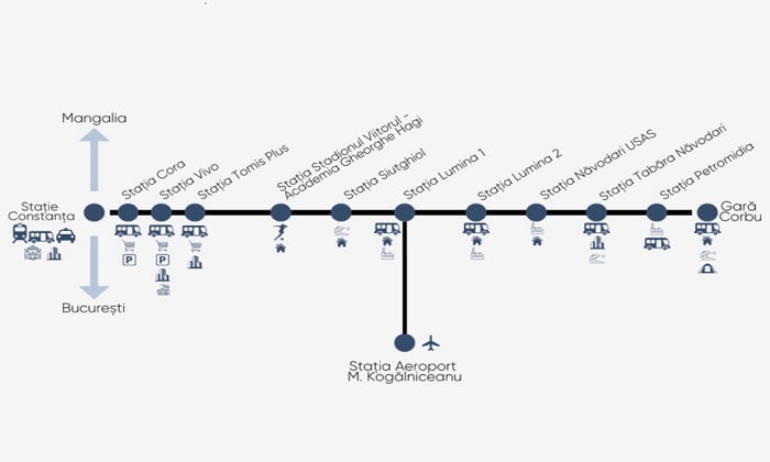 Oportunitate pentru implementarea Trenului Metropolitan Constanța. S-a lansat ghidul de finanțare
